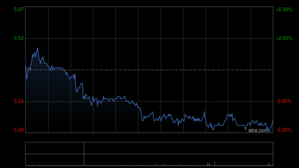 证券：降耐世特目标价至8.2港元 去年下半年净利润逊预期
