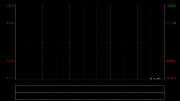 先导智能获摩根大通增持67.44万股 每股作价约44.03港元