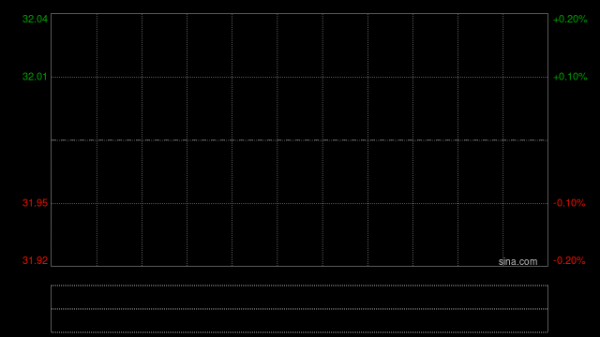 贝克微遭VALUE PARTNERS GROUP LIMITED减持5.47万股 每股作价35.1422港元