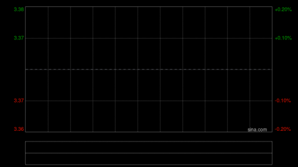 复锐医疗科技发布年度业绩 股东应占溢利1901.6万美元同比减少24.32%
