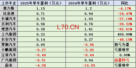 （文章来源：红星资本局）