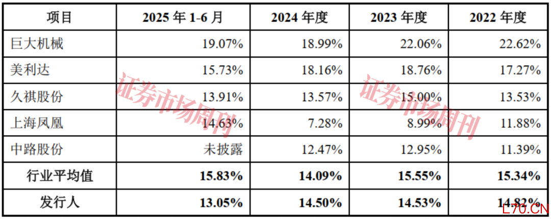 骑进A股！自行车代工龙头富士达，七成收入来自海外
