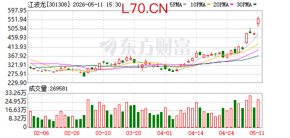 K图 301308_0