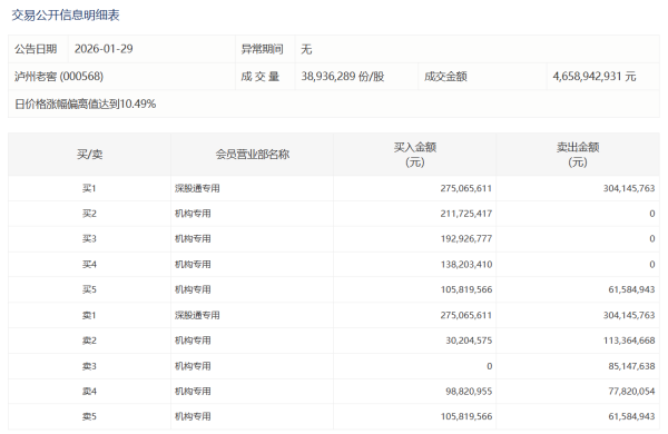 文远知行一季度营收1.14亿元，同比增长57.6%