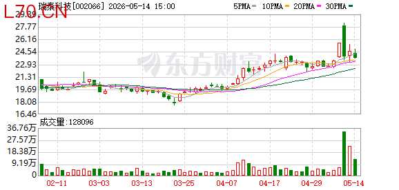 瑞泰科技龙虎榜数据（5月12日）