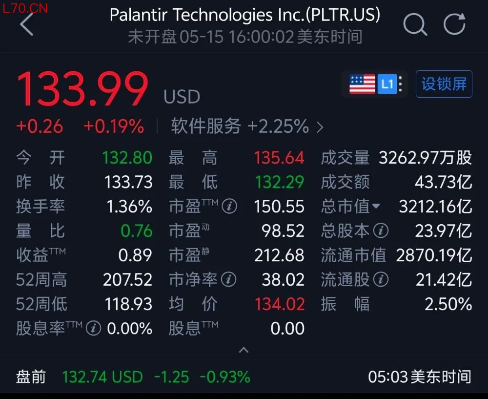▲Palantir股价图（图源：腾讯自选股）
