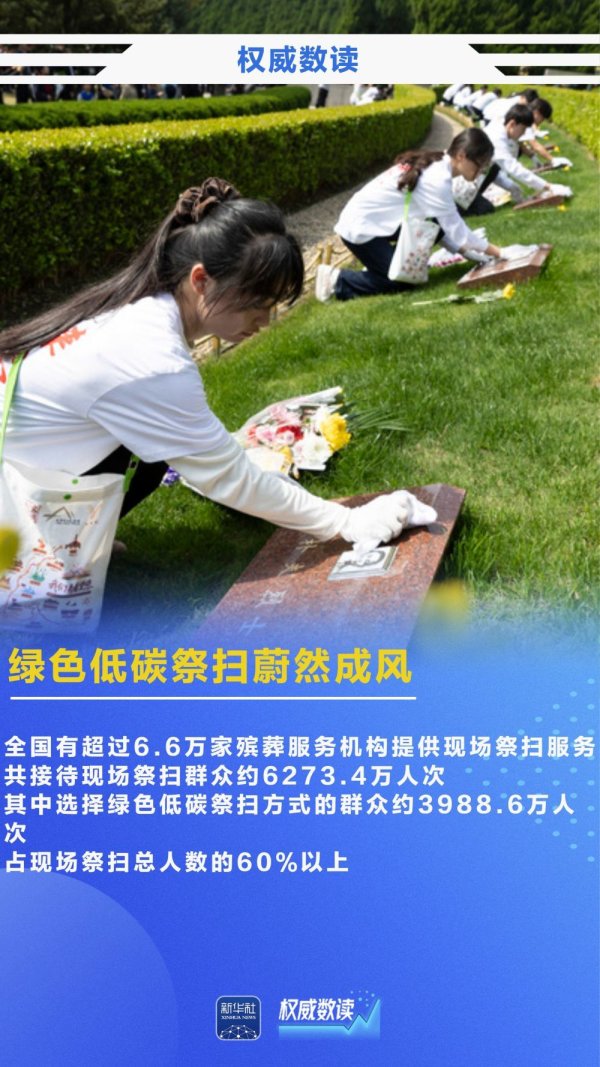 权威数读丨春假“撞怀”清明 春日消费火力全开