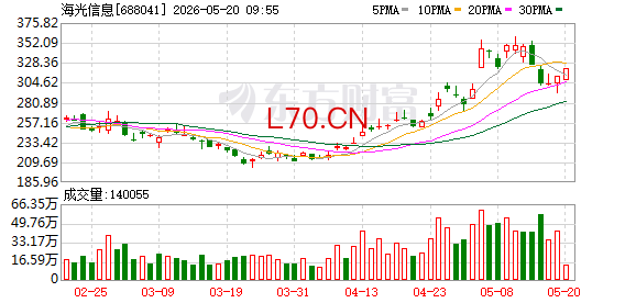 海光信息联合多方发布全球首个抗量子密码平滑迁移解决方案