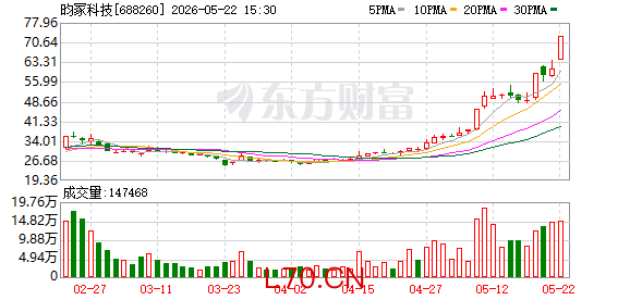 昀冢科技龙虎榜数据（5月22日）