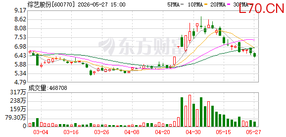 综艺股份：公司控股子公司吉莱微是一家专注于功率半导体芯片与器件的垂直一体化（IDM）企业