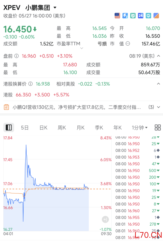 利好来袭！刚刚，直线飙升！新能源车巨头，重磅宣布