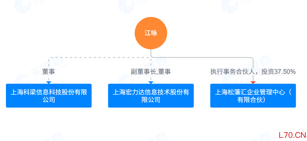 天眼查