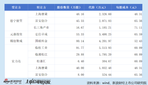科梁信息港股IPO：递表前夕大批战投清仓退出、关联方突击入股 反向持股海外核心供应商 现金流持续波动