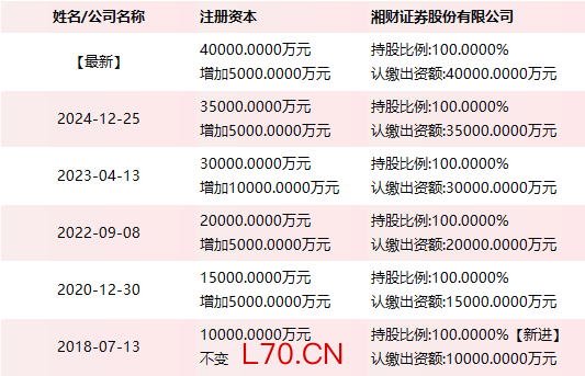 来源：天眼查