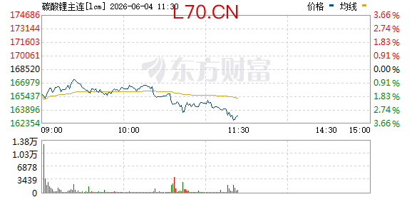 R图 lcm_0