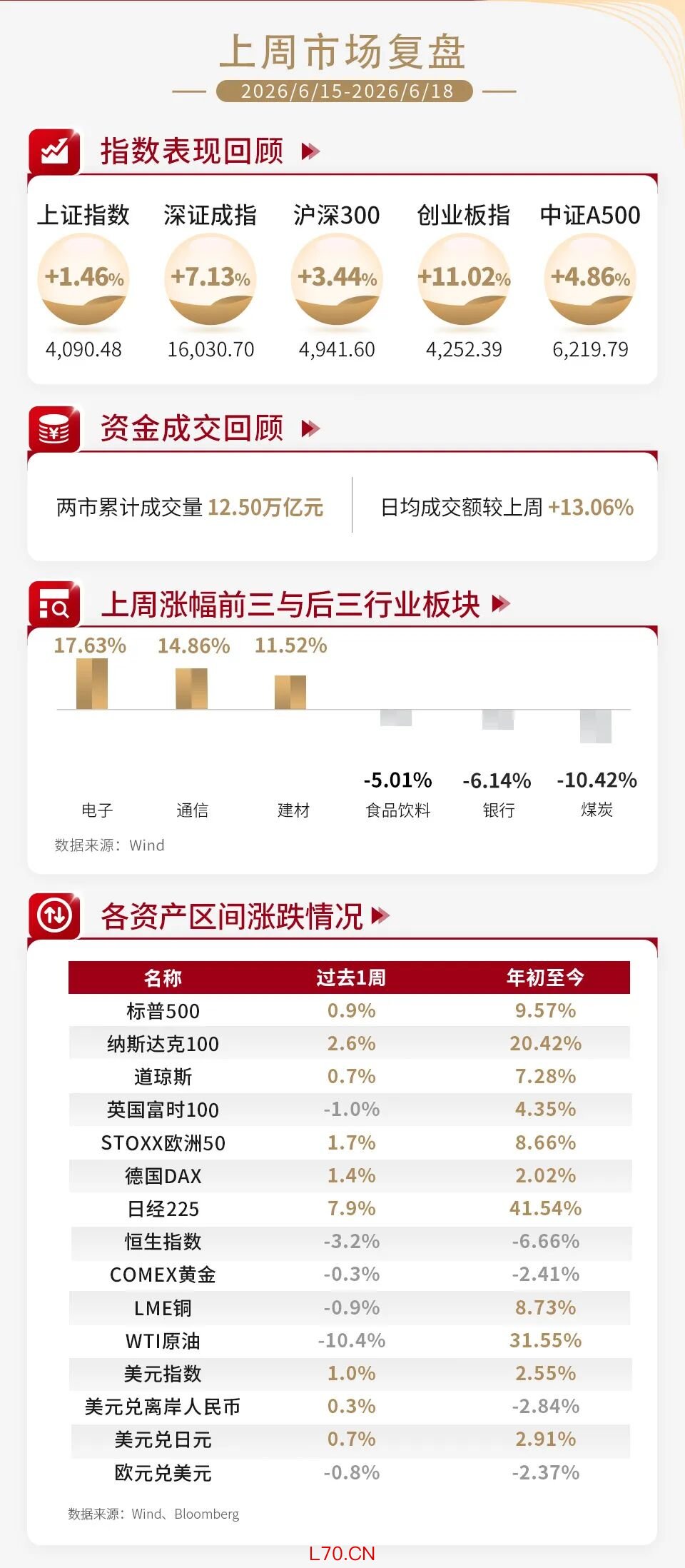 左右滑动查看更多