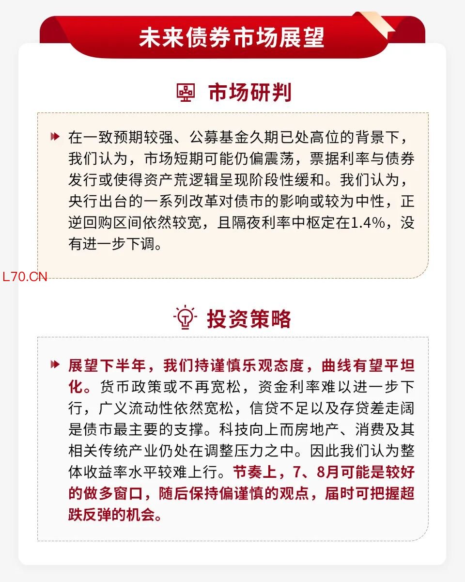 左右滑动查看更多
