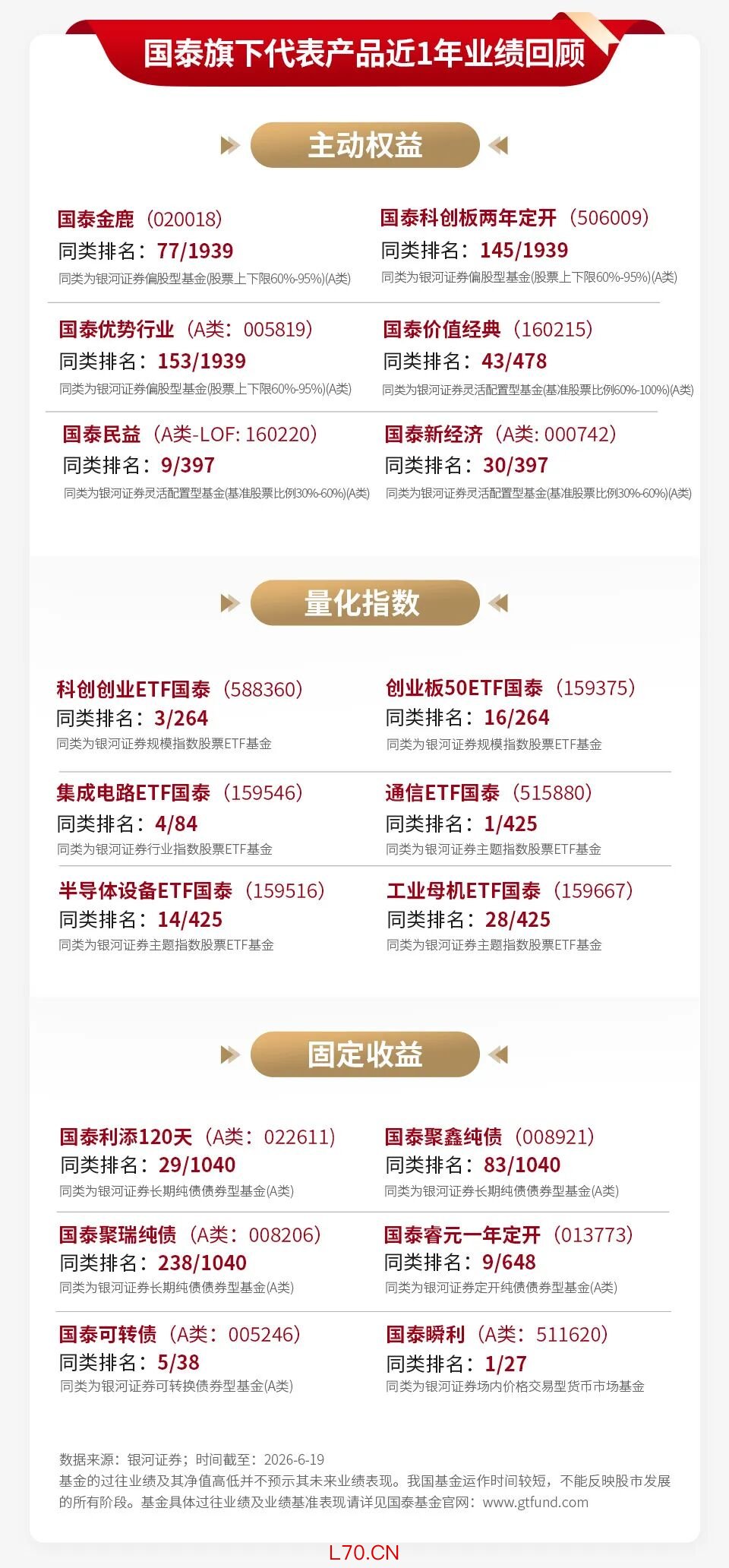 左右滑动查看更多